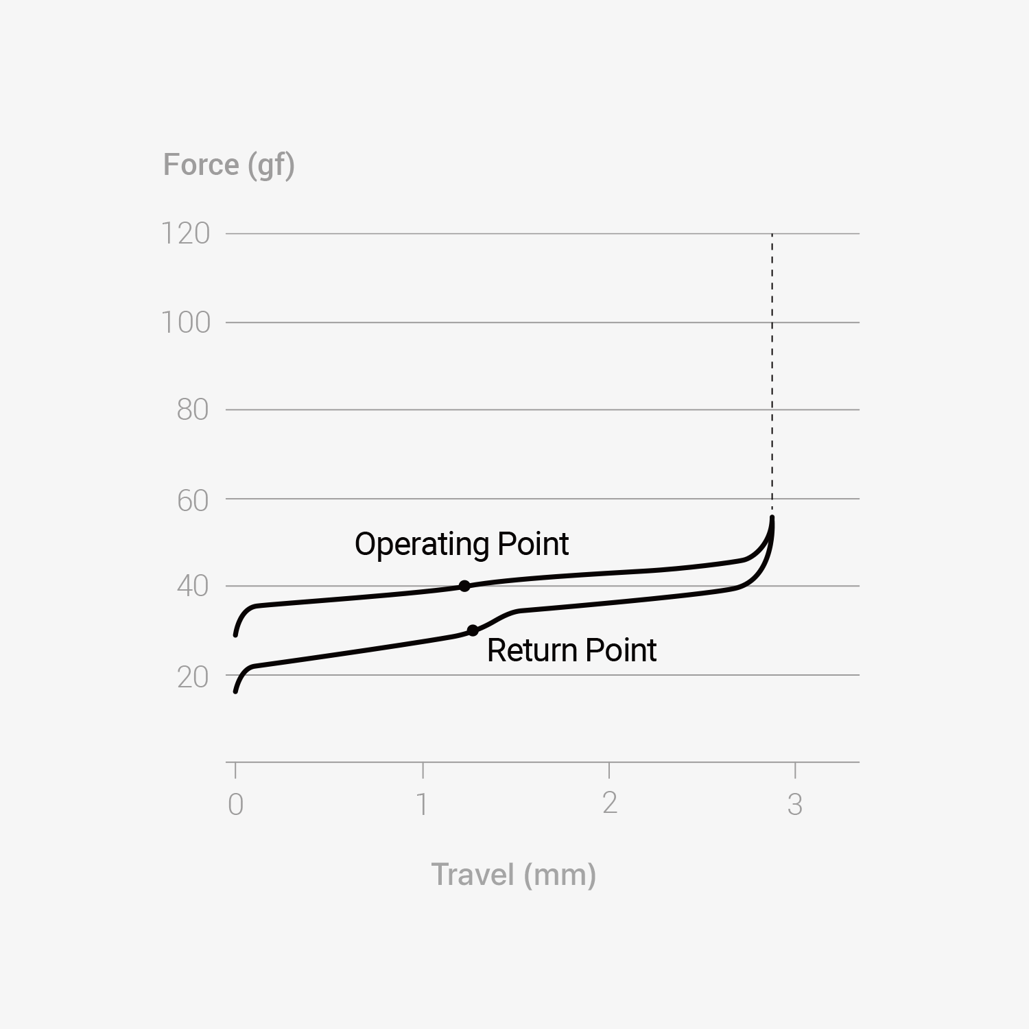 Surfer Low-profile POM Switches - Image 4